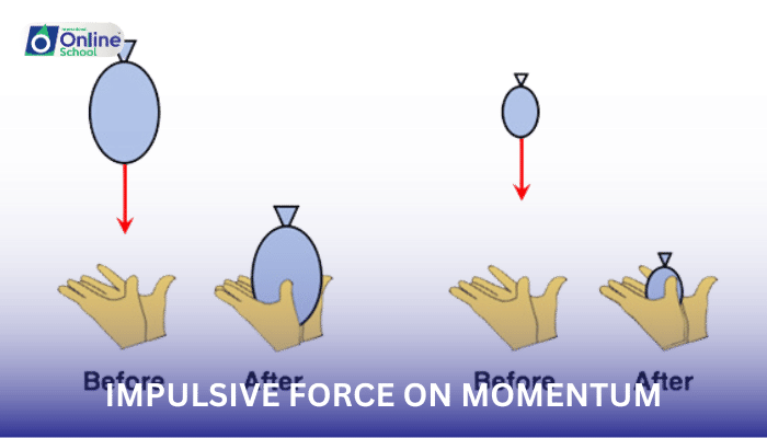 Lesson 27: Effect of Impulsive Force on Momentum